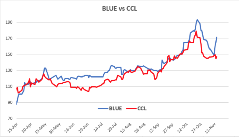 Evolucion de las cotizaciones del dólar al 13 de noviembre 2020