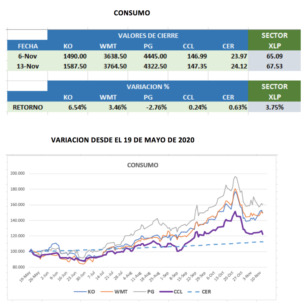 Análisis de CEDEARS al 13 de noviembre 2020