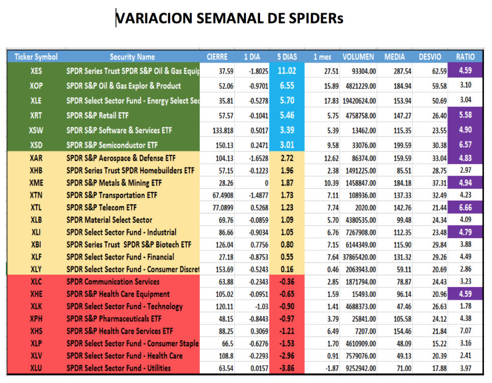 Análisis de CEDEARS al 20 de noviembre 2020