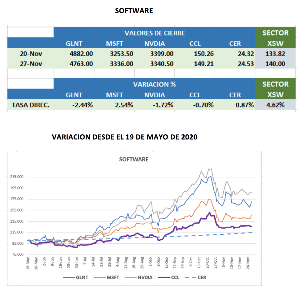 Análisis de CEDEARS al 27 de noviembre 2020