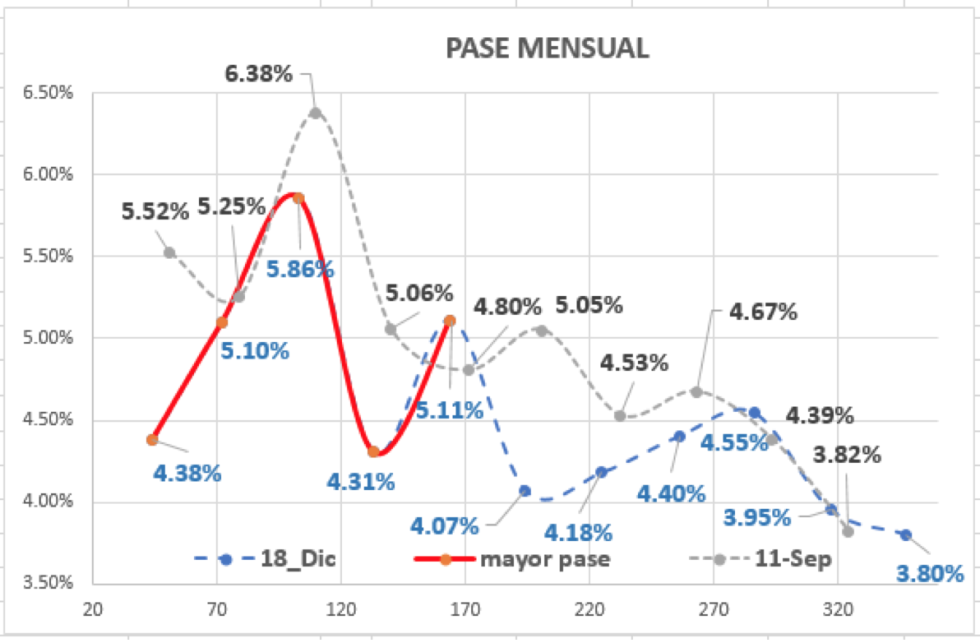 Evolución del dólar al 18 de diciembre 2020