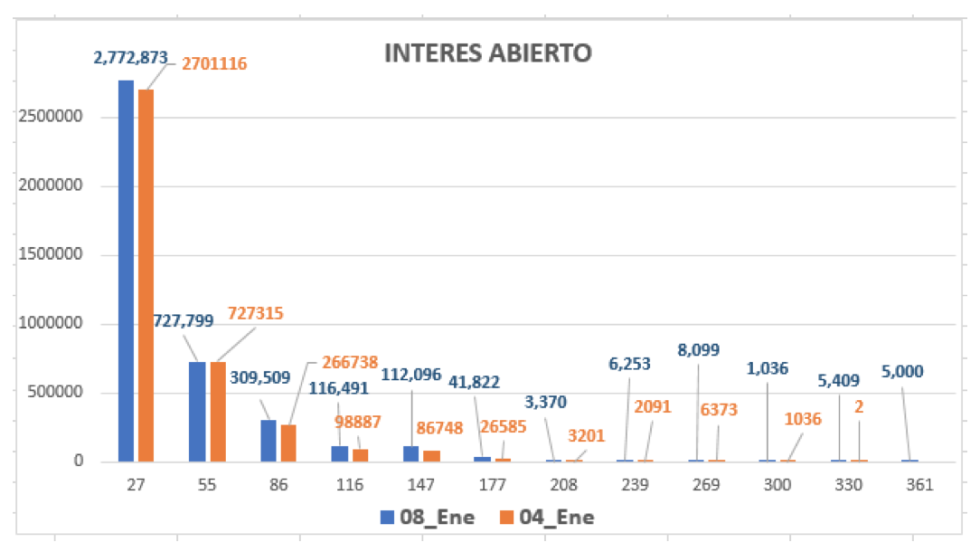 Evolución del dólar al 8 de enero 2021