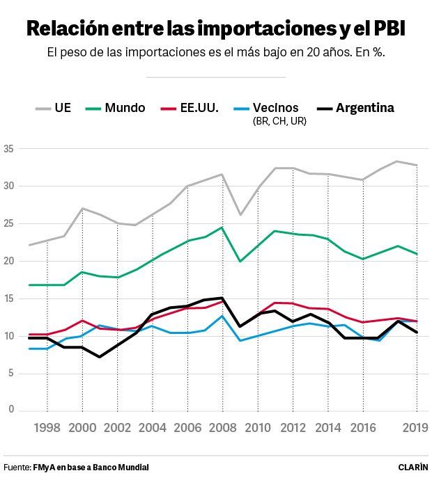 relacion-importaciones-pbi-dk.jpg