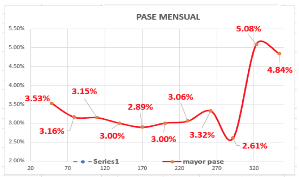 Evolución de las cotizaciones del dolar al 12 de febrero 2021