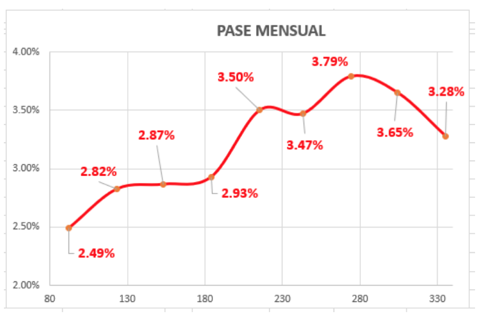 Evolución de la cotizaciones del dolar al 25 de junio 2021