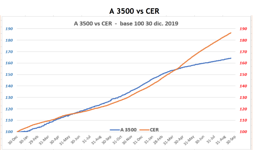 Cotizaciones del dolar al 17 de septiembre 2021