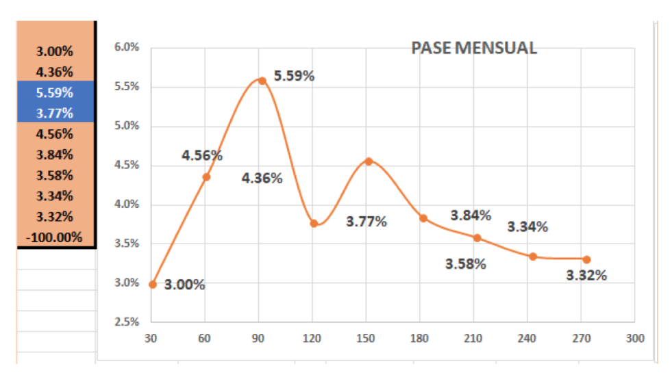 Cotizaciones del dólar al 1 de octubre 2021