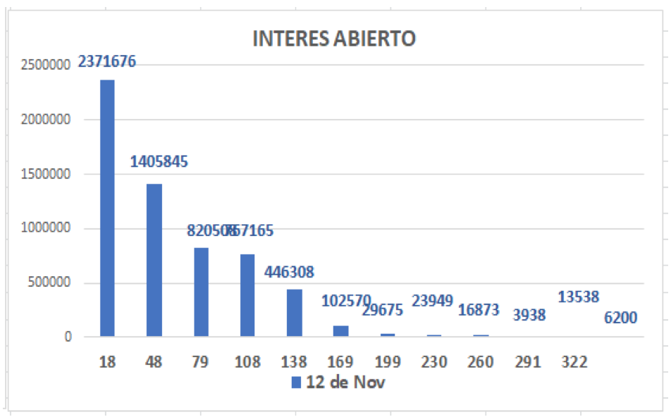 Cotizaciones del dólar al 12 de noviembre 2021