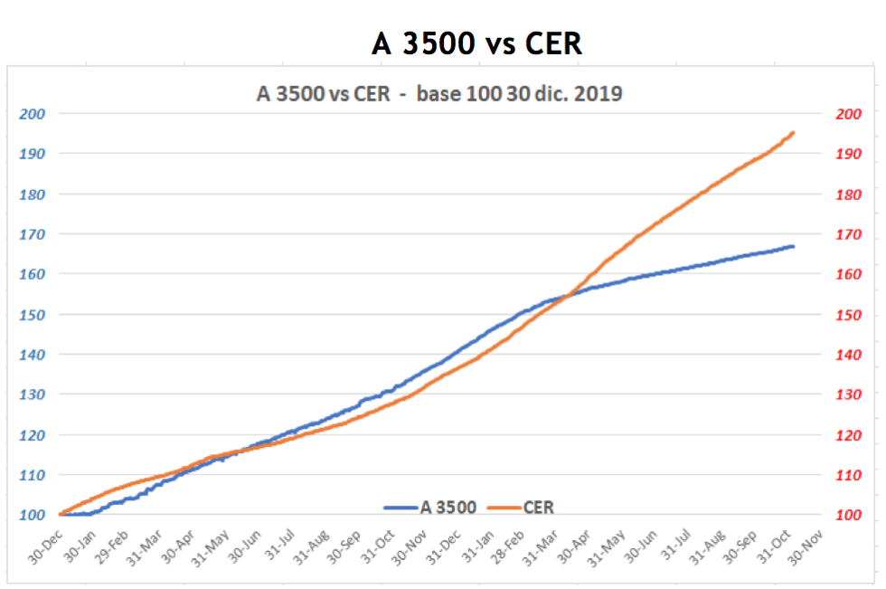 Cotizaciones del dólar al 12 de noviembre 2021