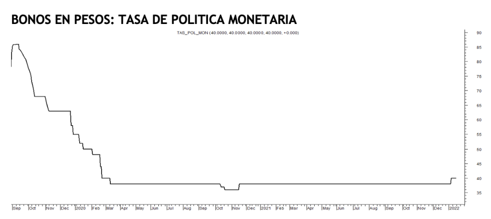 Tasa de política monetaria al 14 de enero 2022