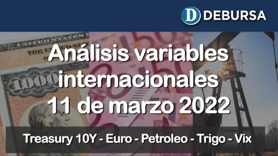 Análisis variables Internacionales al 11 de marzo 2022