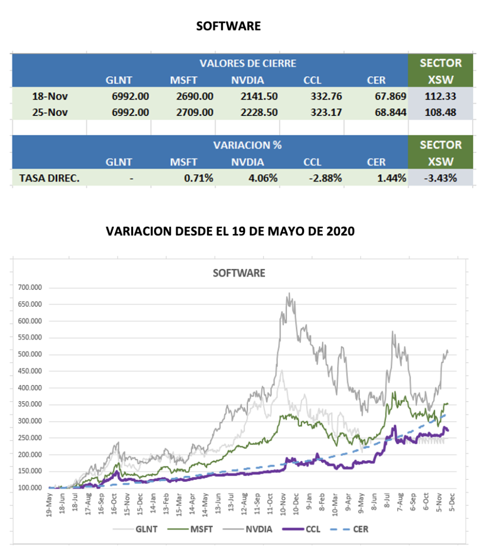 CEDERAs - Evolución semanal al 25 de noviembre 2022