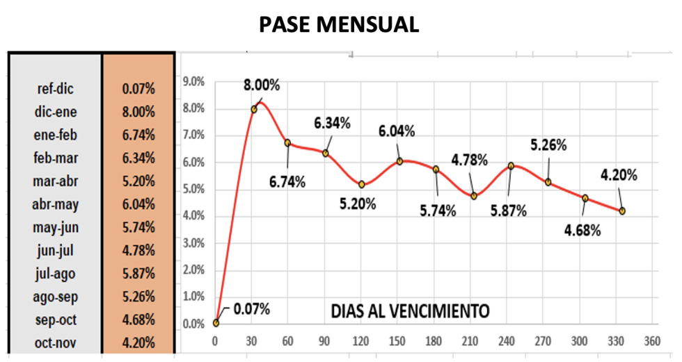 Evolución de las cotizaciones del dólar al 30 de diciembre 2022