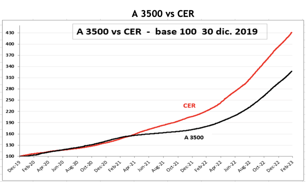 Evolución de las cotizaciones del dólar al 24 de febrero 2023