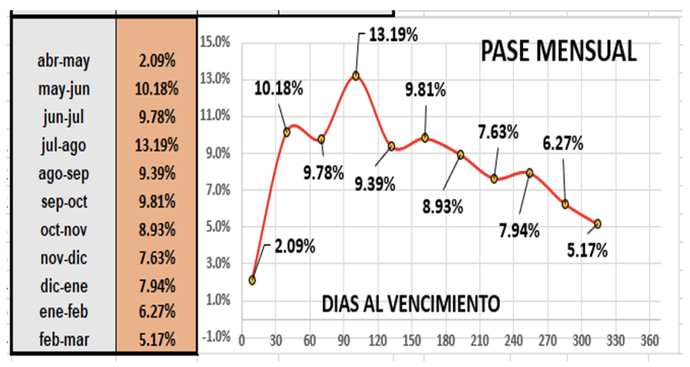 Evolución semanal de las cotizaciones del dólar al 21 de abril 2023