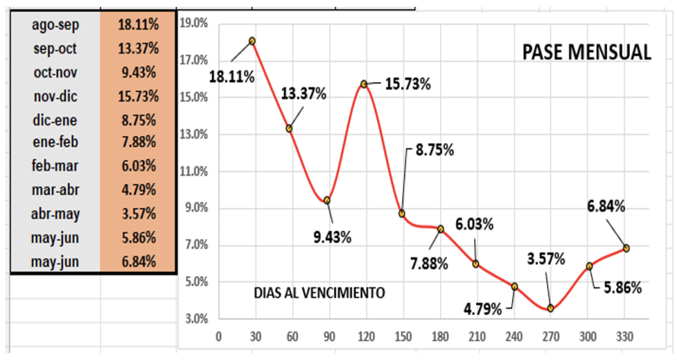 Evolución de las cotizaciones del dólar al 4 de agosto 2023