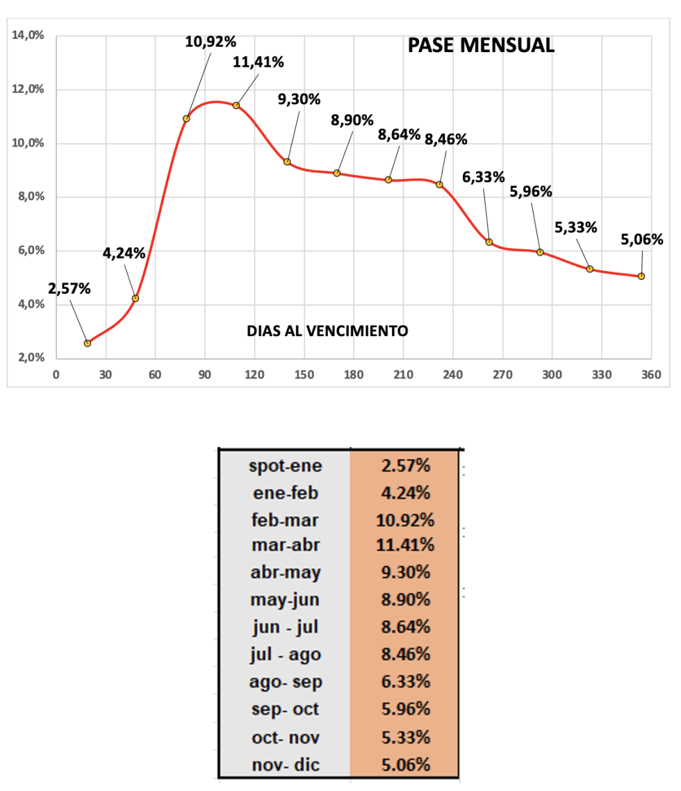 Evolución de las cotizaciones del dolar al 12 de enero 2024