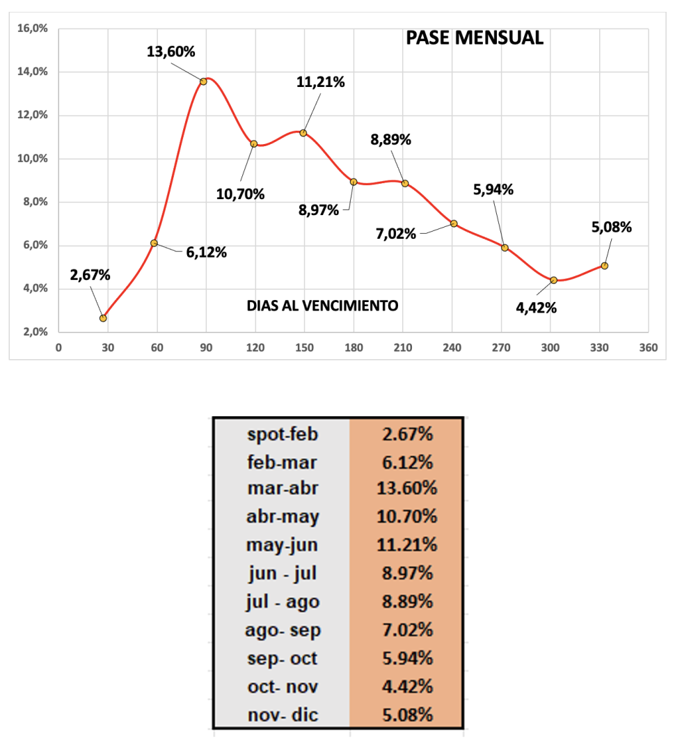 Evolución de las cotizaciones del dólar al 2 de febrero 2024