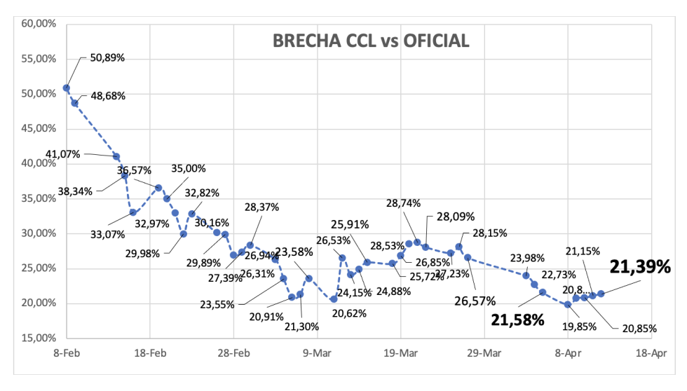 Evolución de las cotizaciones del dólar al 12 de abril 2024