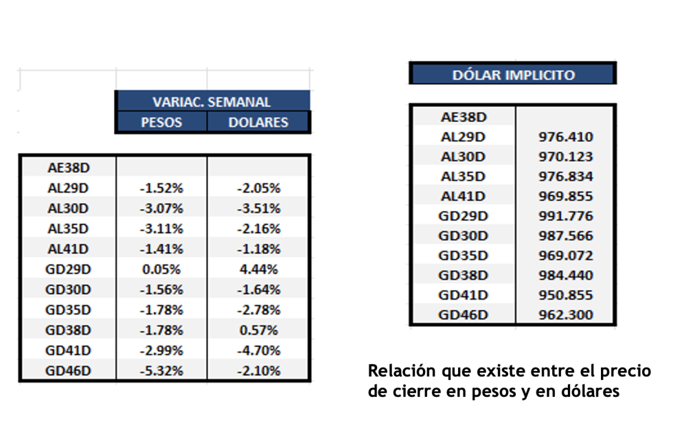 Bonos Argentinos en dólares al 12 de abril 2024