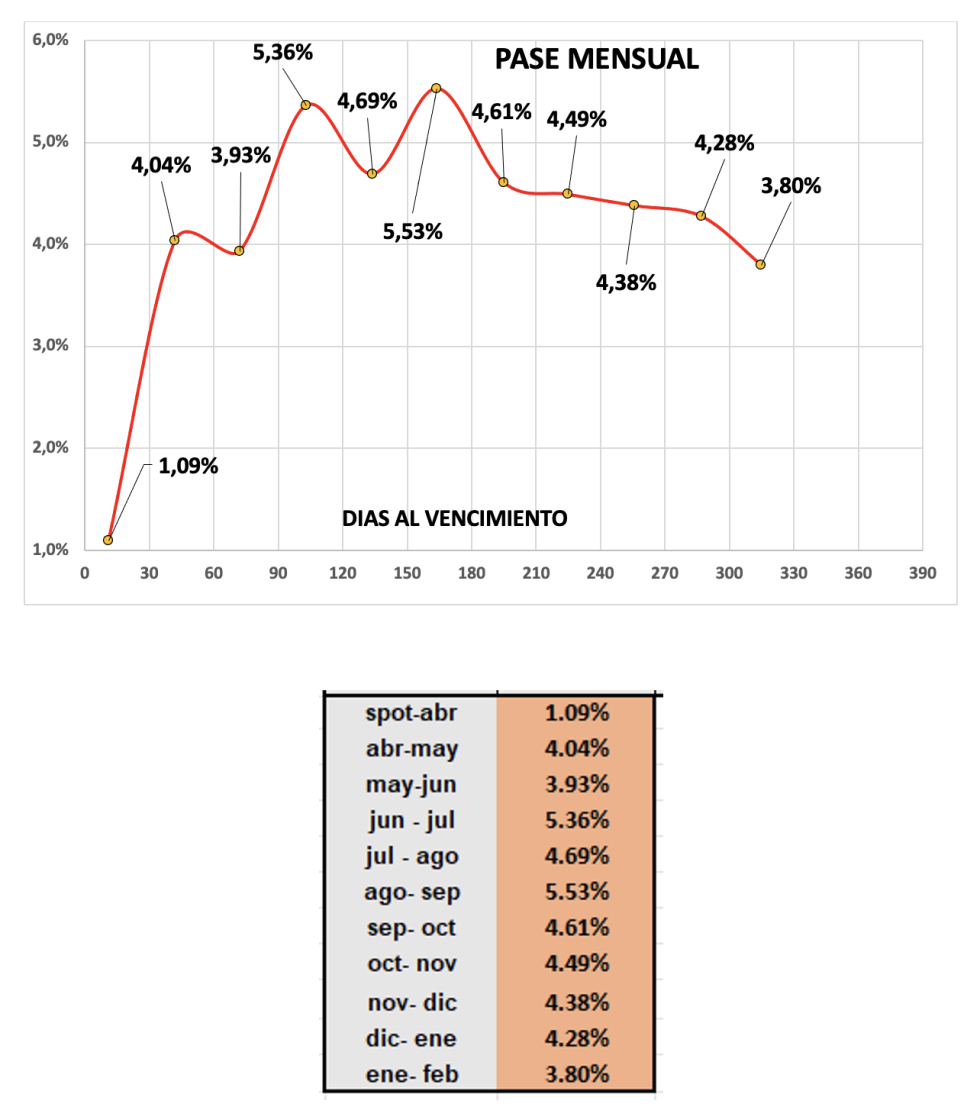 Evolución de las cotizaciones del dólar al 19 de abril 2024