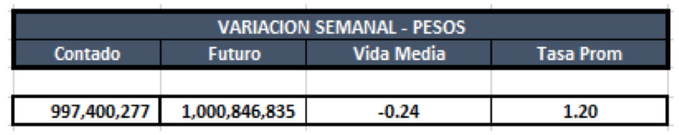 Cauciones en pesos al 2 de agosto 2019