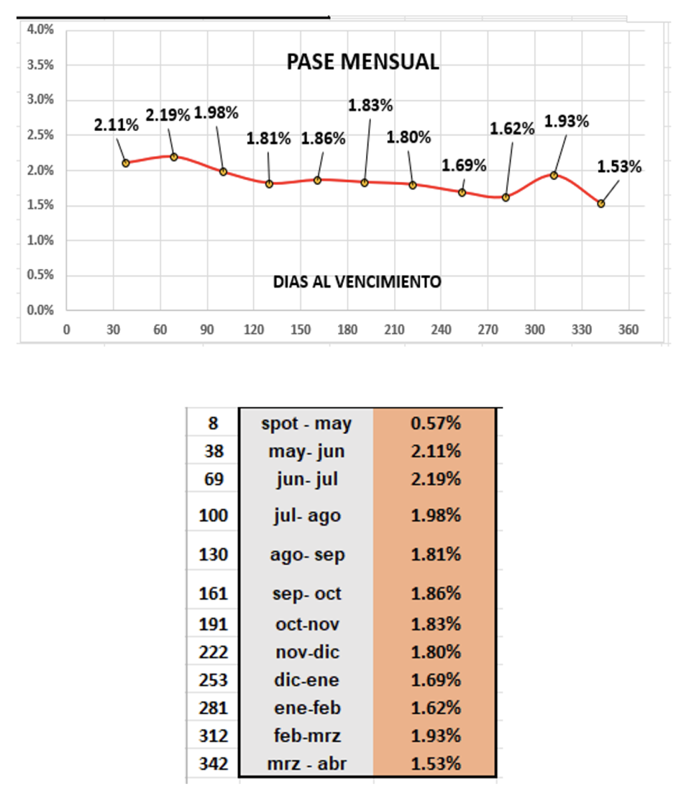 Evolución de las cotizaciones del dólar al 23 de mayo 2025