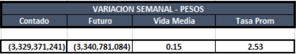 Cauciones en pesos al 9 de agosto 2019