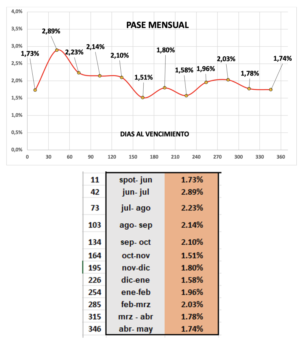 Evolución de las cotizaciones del dólar al 19 de junio 2025
