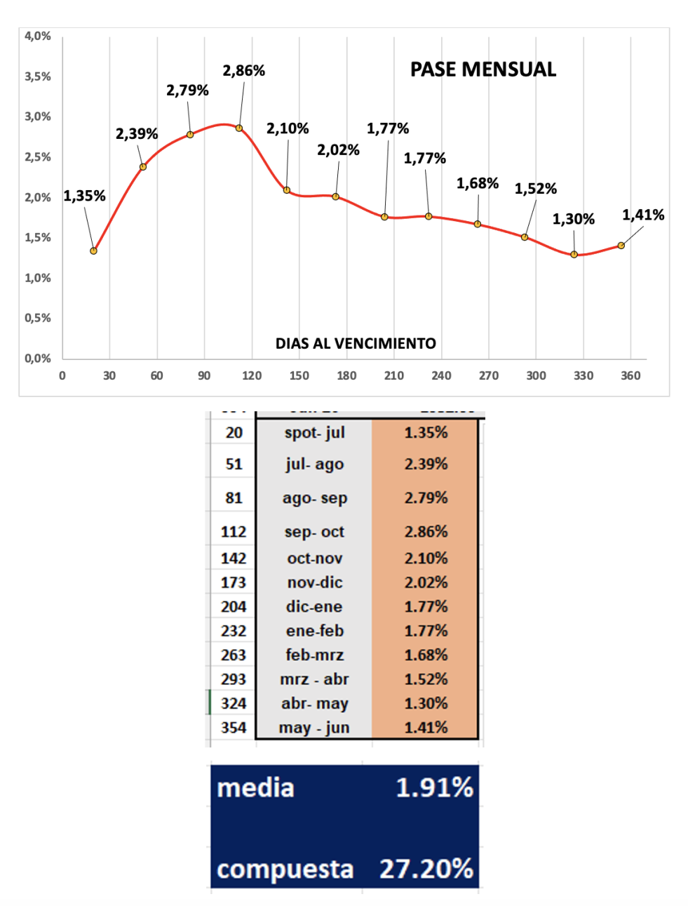 Evolución de las cotizaciones del dólar al 11 de julio 2025