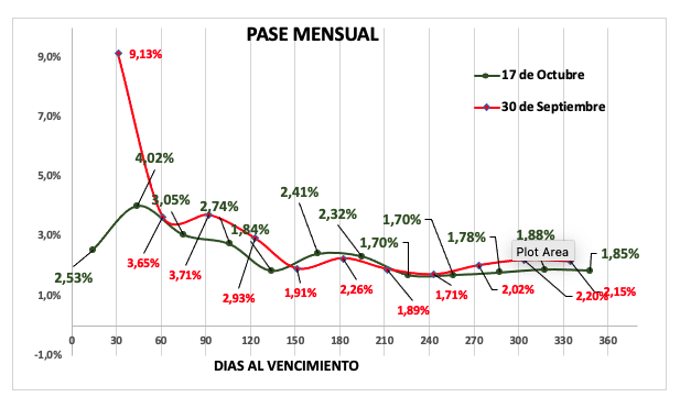 Evolución de las cotizaciones del dólar al 17 de octubre 2025