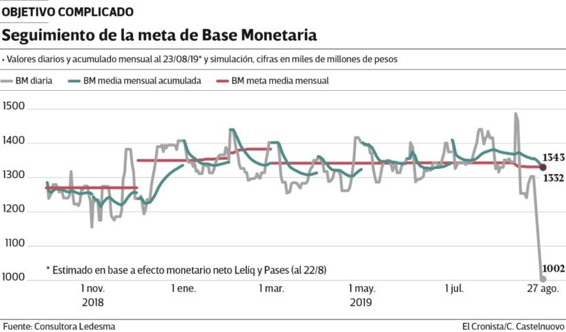 seguimientobasemonetaria.jpg_372893604.jpg