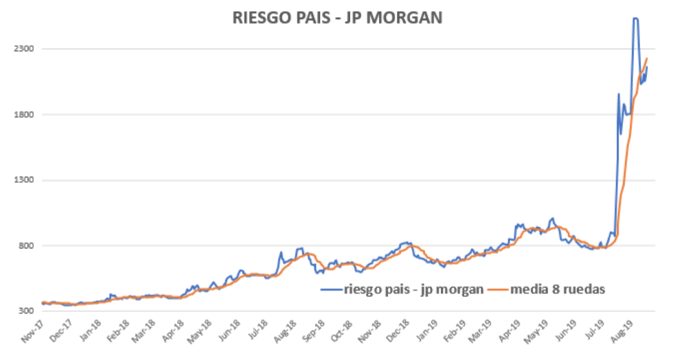 Riego Pais al 13 de septiembre 2019