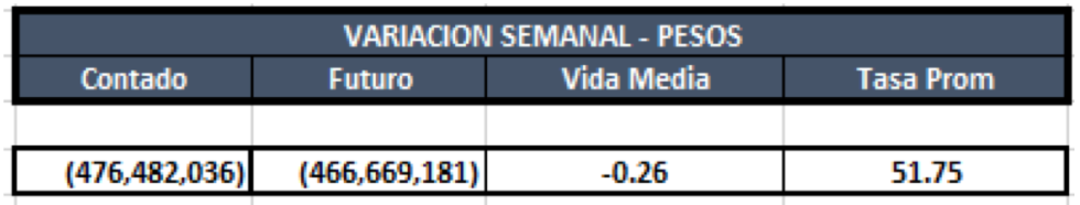 Cauciones en pesos al 20 de septiembre 2019