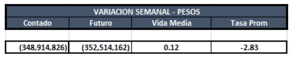 Cauciones en pesos al 4 de octubre 2019