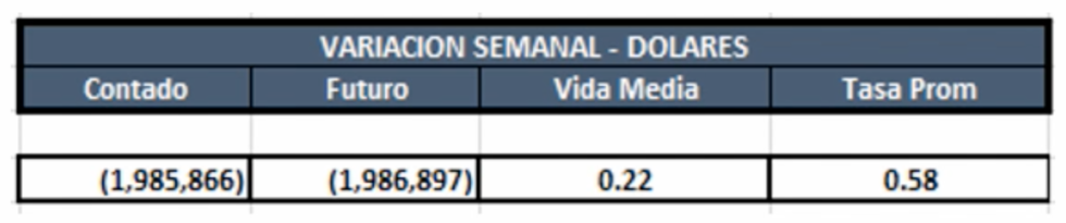 Cauciones en dolares al 11 de octubre 2019