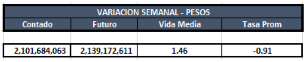 Cauciones en pesos al 15 de noviembre 2019