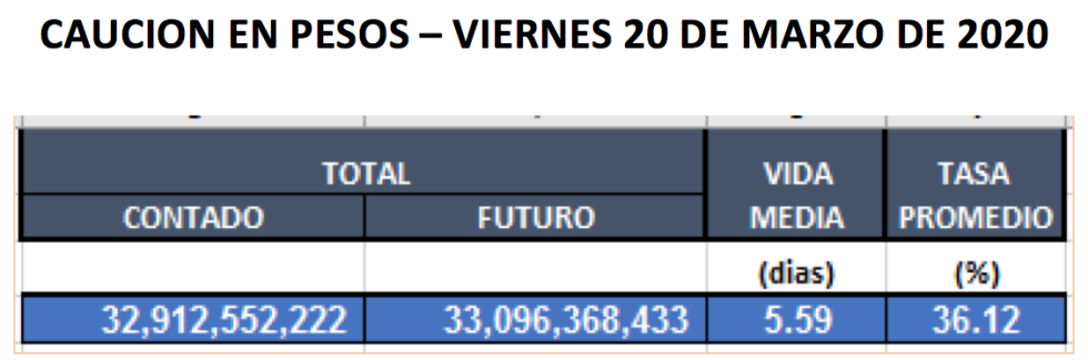 Cauciones en pesos al 20 de marzo 2020