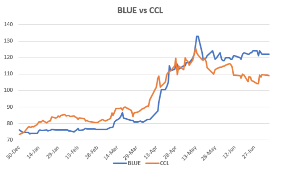 Evolución del dolar en Argentina al 10 de junio 2020