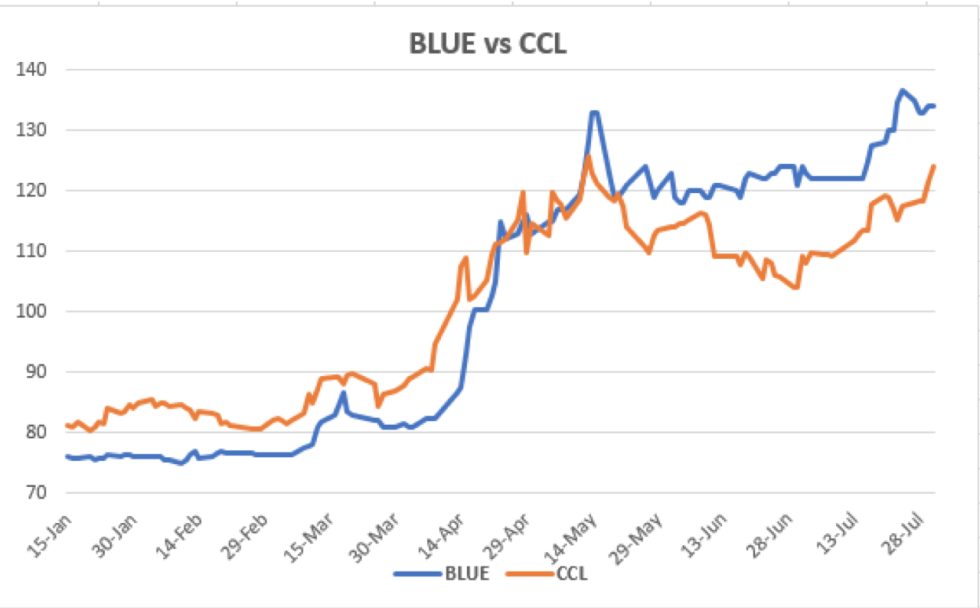 Evolución del dolar en Argentina al 31 de julio 2020