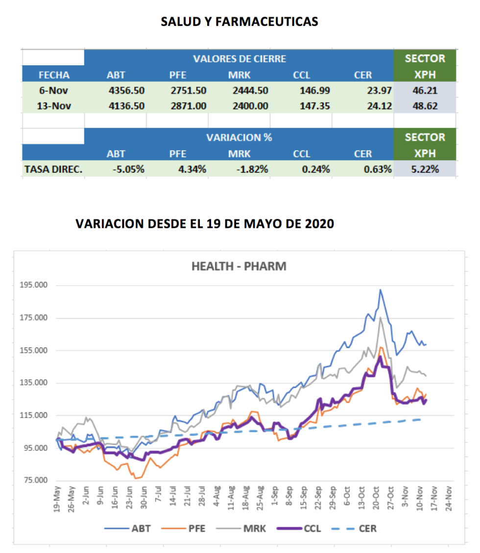 Análisis de CEDEARS al 13 de noviembre 2020