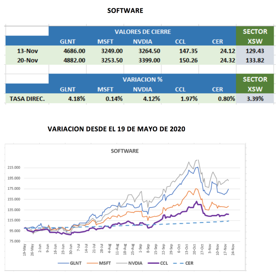 Análisis de CEDEARS al 20 de noviembre 2020