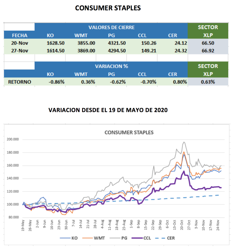 Análisis de CEDEARS al 27 de noviembre 2020