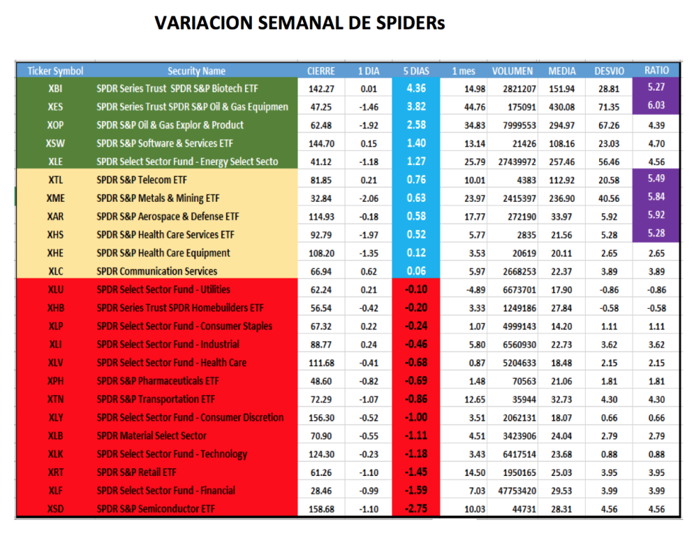 Cedears - Evolución al 11 de diciembre 2020