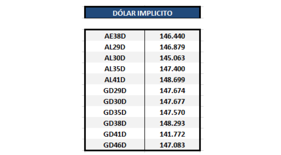 Bonos argentinos en dólares - Dólar implícito al 8 de enero 2021