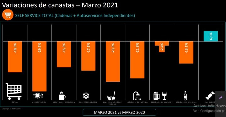 las-canastas-de-consumo-segun___c6EFQ4POi_720x0__1.jpg