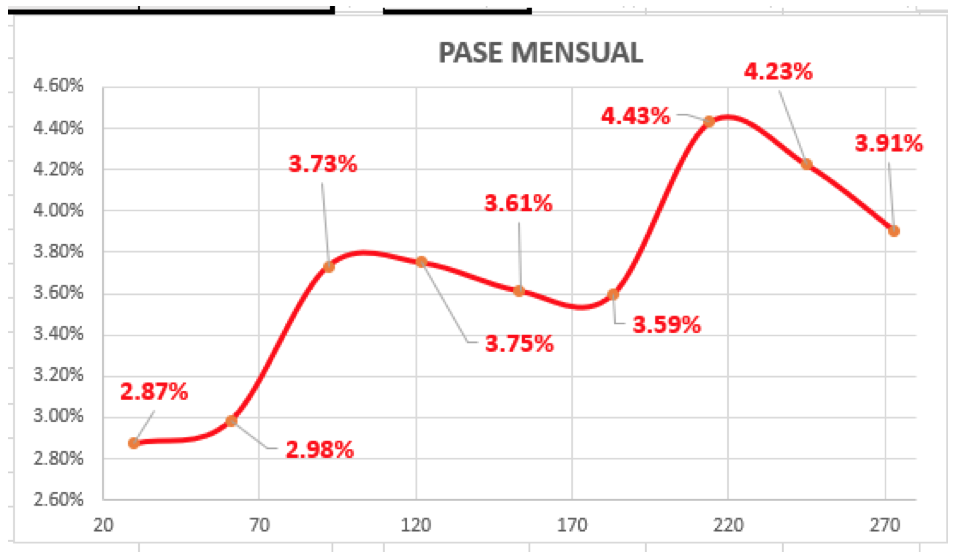 Evolución de las cotizaciones del dolar al 30 de abril 2021