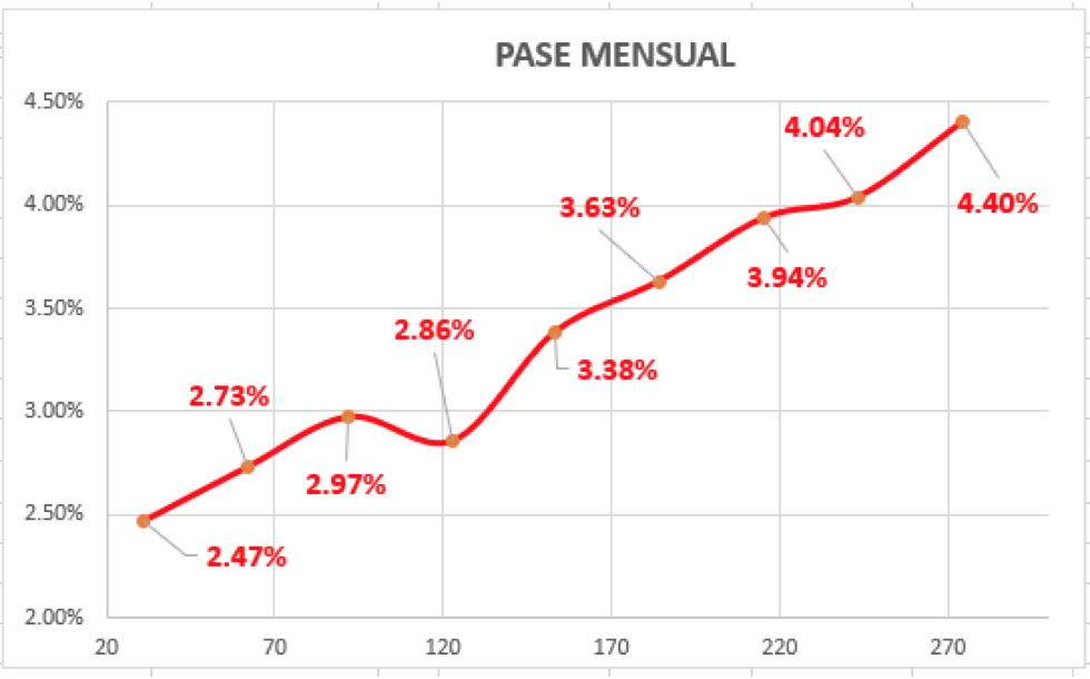 Evolución de las cotizaciones del dolar al 4 de junio 2021