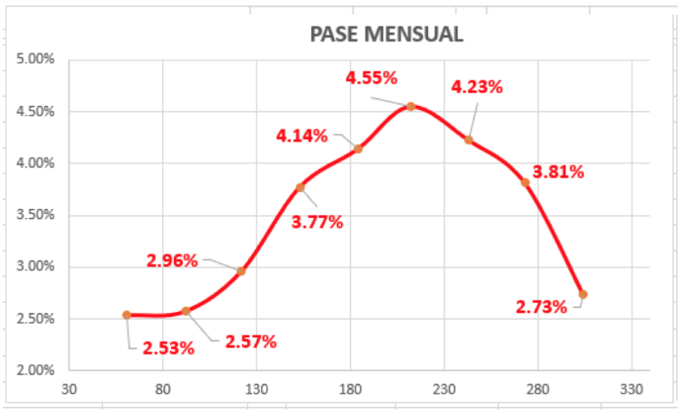 Evolución de las cotizaciones del dolar al 30 de julio 2021