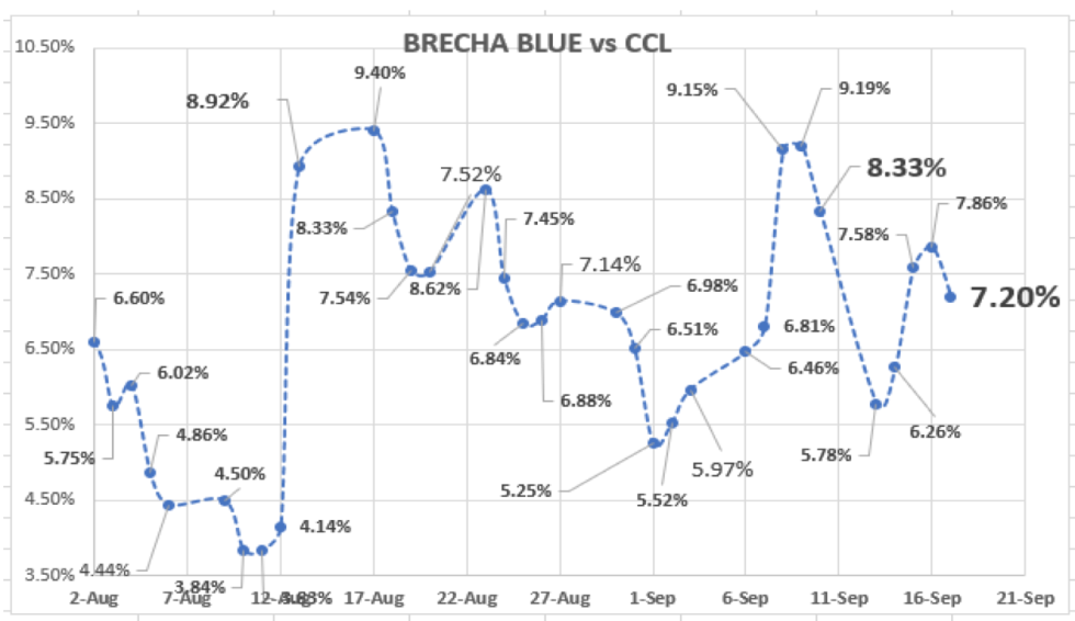 Cotizaciones del dolar al 17 de septiembre 2021